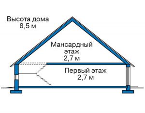 Проекты домов с мансардой. Строительство деревянных домов с мансардой под усадку и под ключ. Проекты деревянных домов с мансардой в Томске.